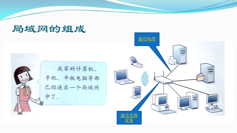 3组建局域网.pptx_第3页