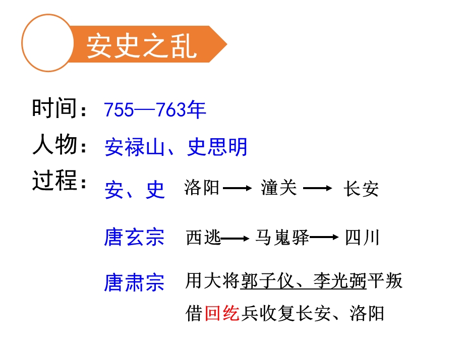 5、安史之乱与唐朝衰亡.pptx_第3页