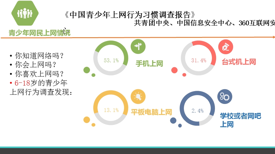 主题班会：网络安全.pptx_第3页