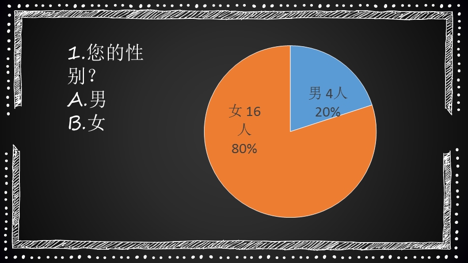 医药电子商务问卷调查.pptx_第2页