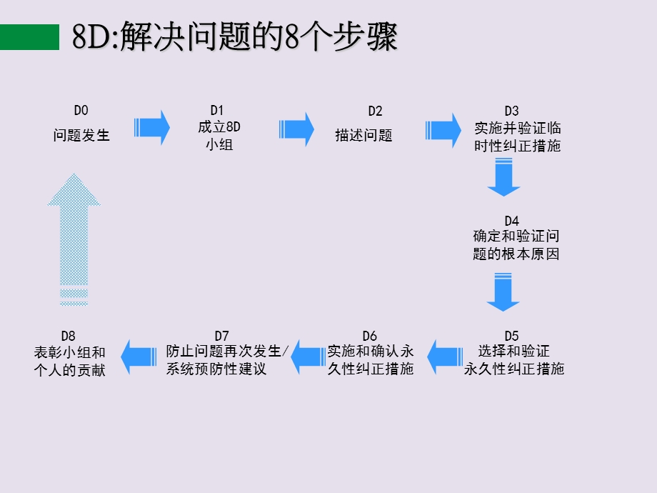 8D报告案例分析.pptx_第3页