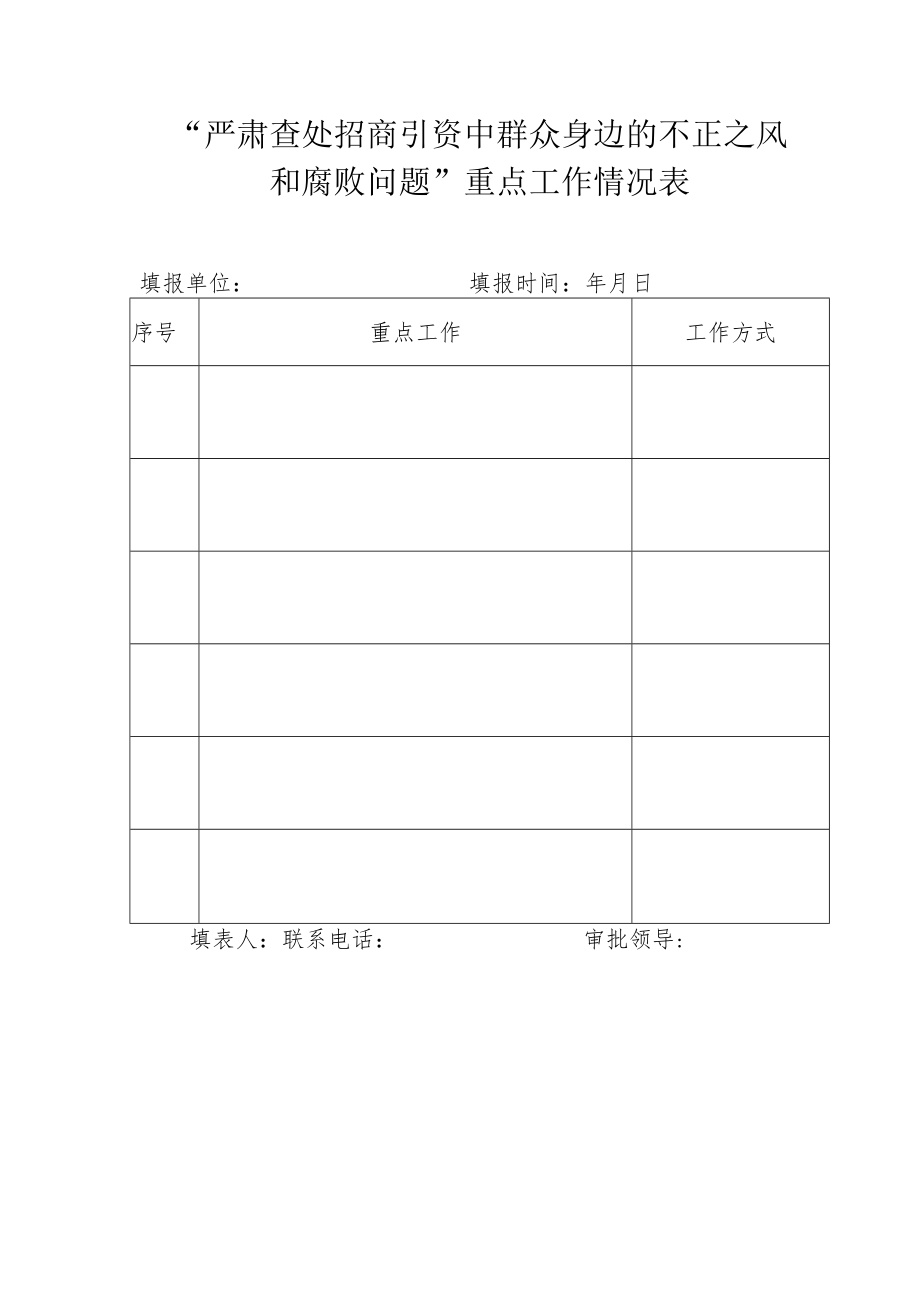 “严肃查处招商引资中群众身边的不正之风和腐败问题”重点工作情况表.docx_第1页