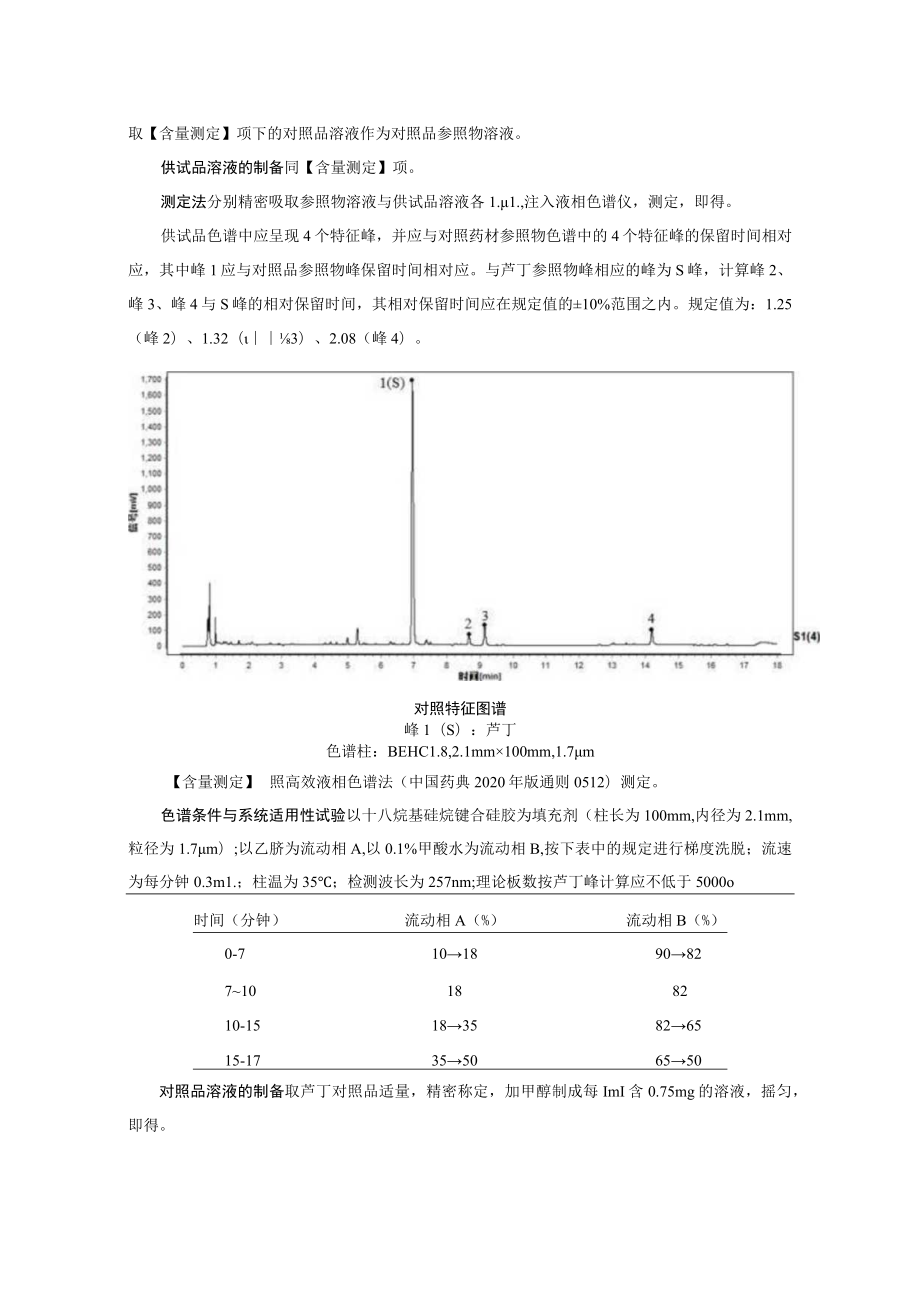 槐花炭（槐花）配方颗粒公示稿.docx_第2页