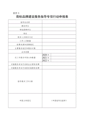 商标品牌建设服务指导专项行动申报表.docx