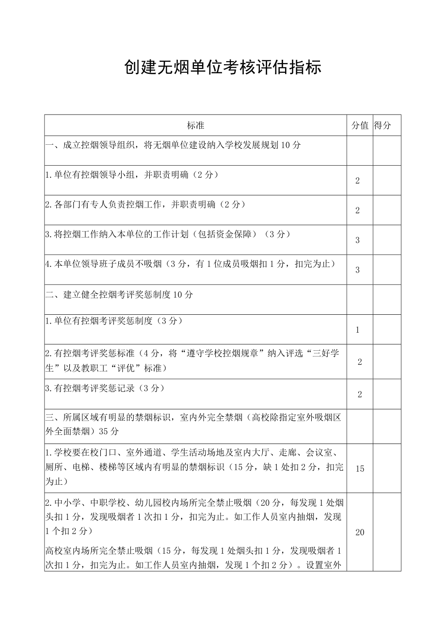 创建无烟单位考核评估指标.docx_第1页