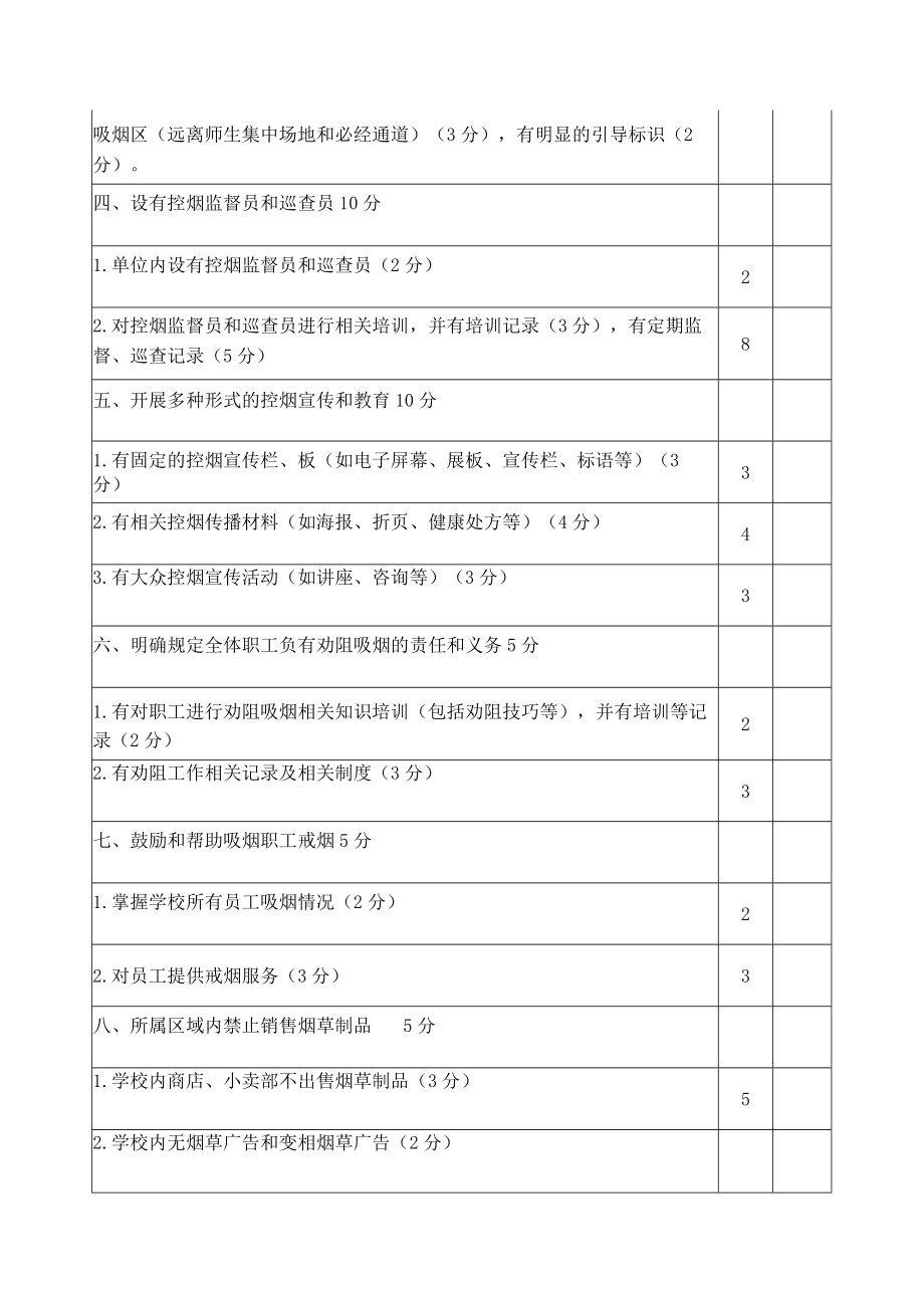 创建无烟单位考核评估指标.docx_第2页