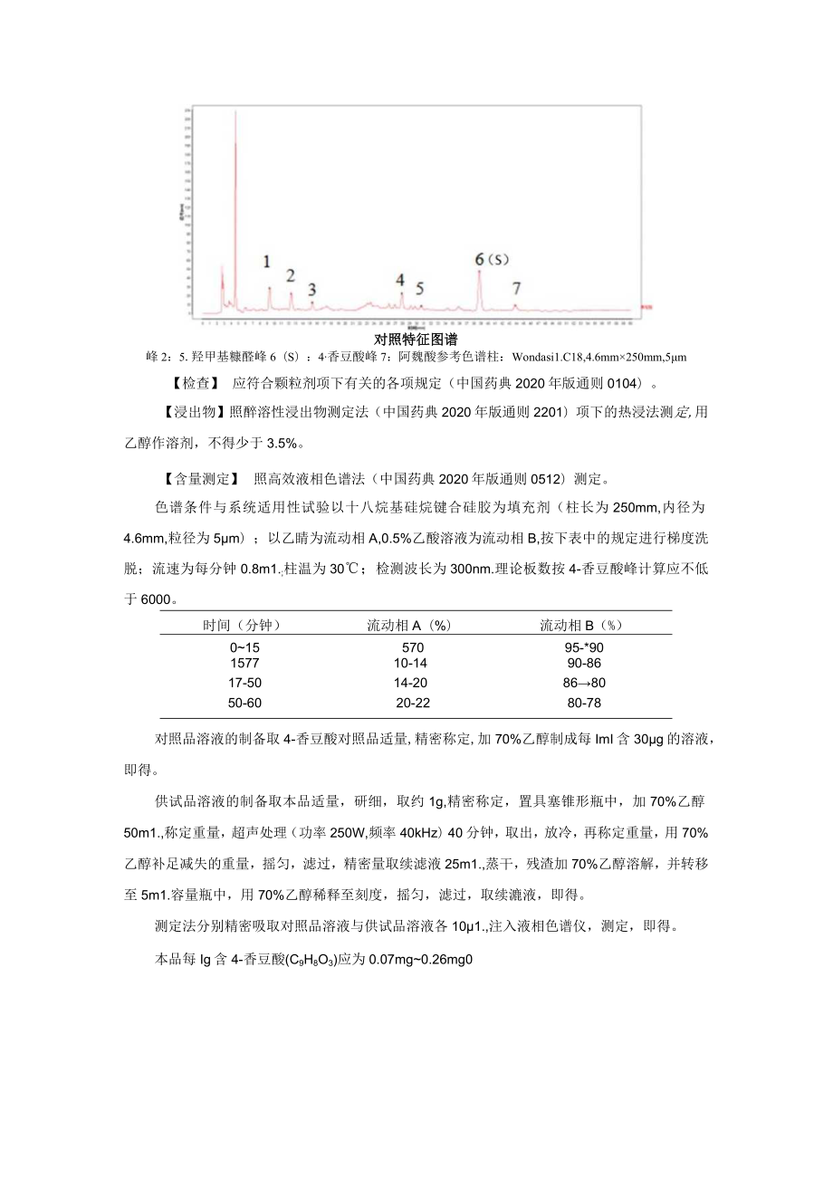 炒稻芽配方颗粒标准公示稿.docx_第2页