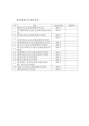 北京企业和项目绿色绩效评价指标体系.docx