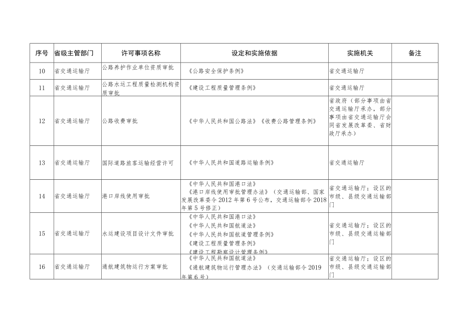 《贵州省交通运输厅行政许可事项清单（2023年版）》.docx_第3页