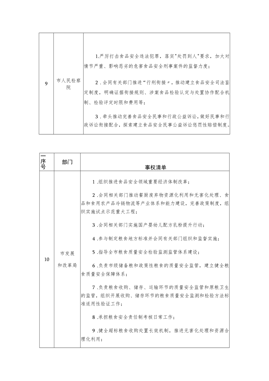 食品安全监管事权清单.docx_第3页