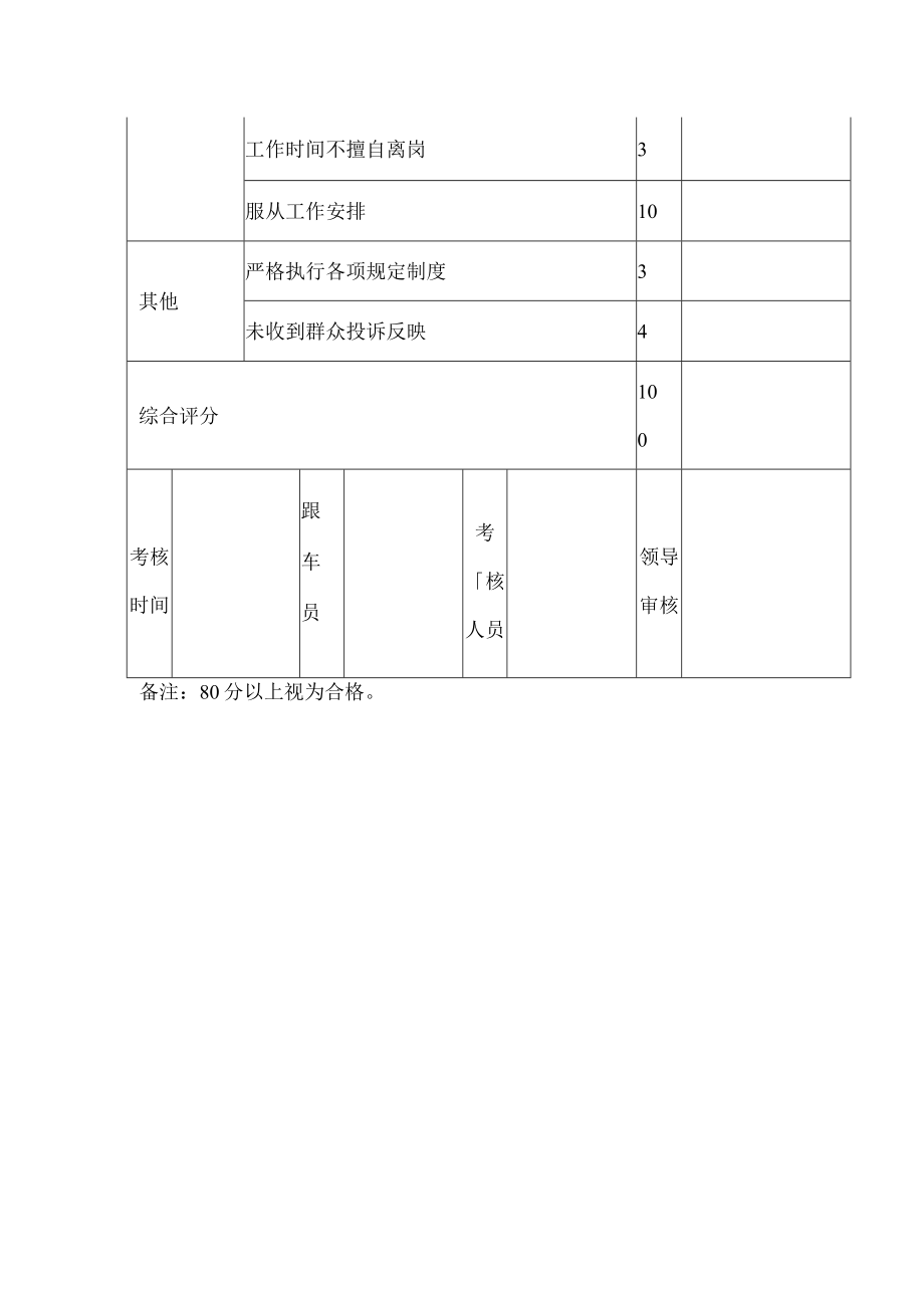 清运跟车员工作考核表.docx_第2页