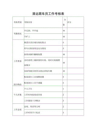 清运跟车员工作考核表.docx