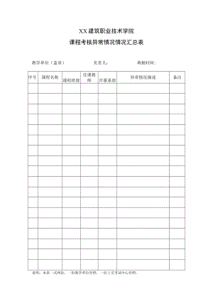 XX建筑职业技术学院课程考核异常情况情况汇总表.docx