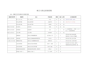 N_河南卫生信息数据集（医疗住院数据）.docx