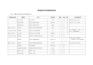 M_河南卫生信息数据集（医疗门诊数据）.docx