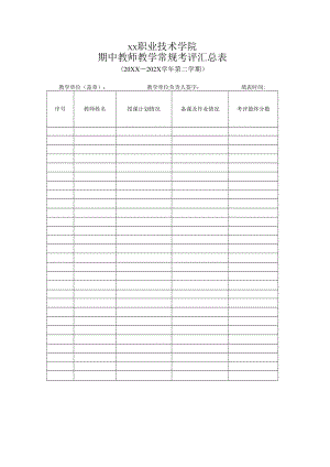 XX职业技术学院期中教师教学常规考评汇总表.docx