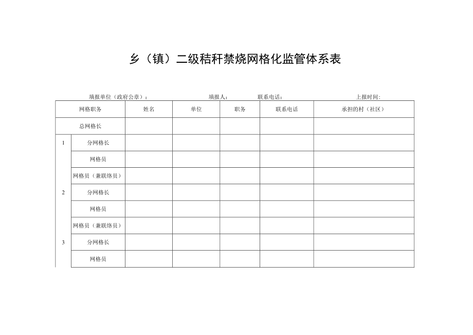 乡（镇）二级秸秆禁烧网格化监管体系表.docx_第1页