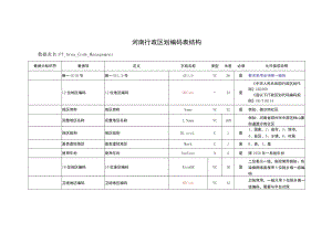 A_河南卫生信息数据集（基础信息管理）.docx