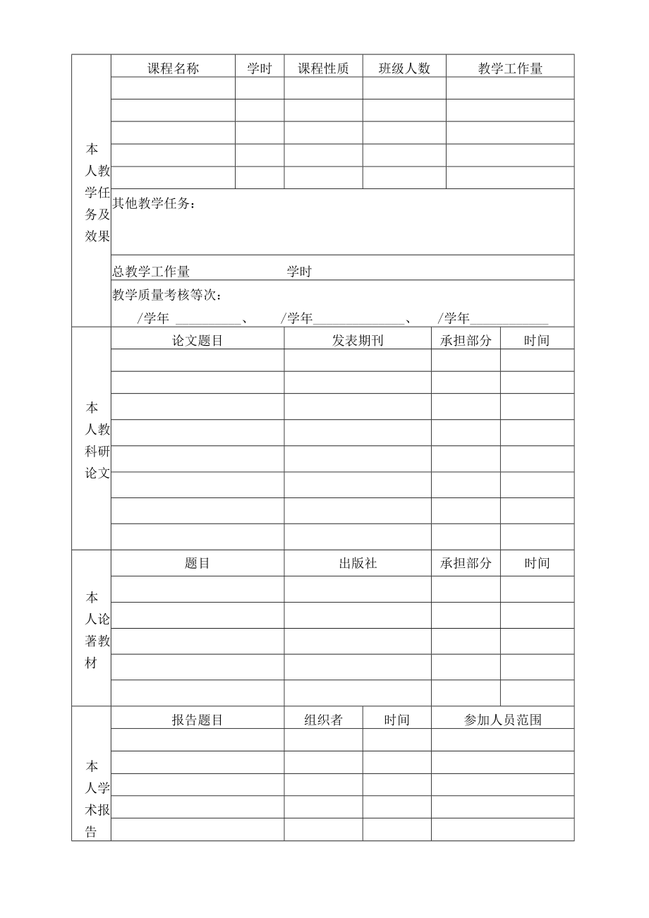 XX信息职业技术学院专业带头人考核表.docx_第2页