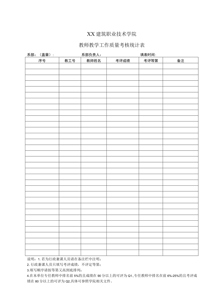 XX建筑职业技术学院教师教学工作质量考核统计表.docx_第1页