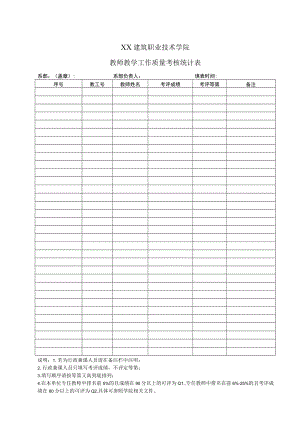 XX建筑职业技术学院教师教学工作质量考核统计表.docx