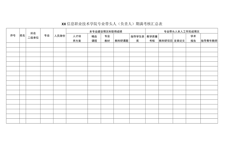 XX信息职业技术学院专业带头人（负责人）期满考核汇总表.docx_第1页