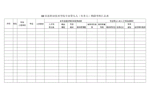 XX信息职业技术学院专业带头人（负责人）期满考核汇总表.docx