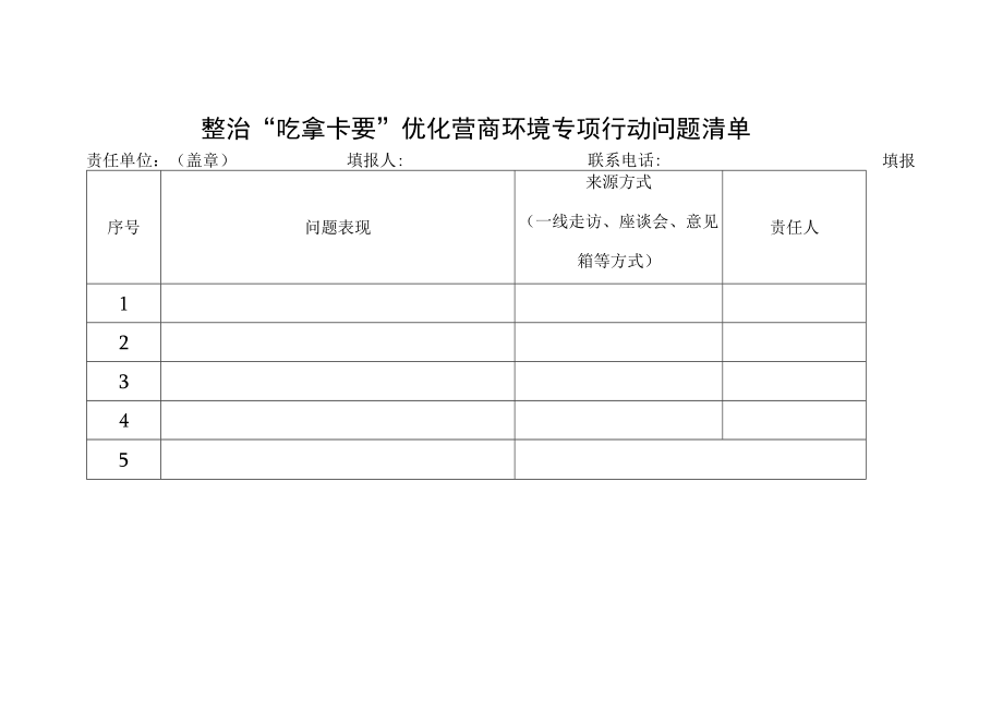 整治“吃拿卡要”优化营商环境专项行动问题清单.docx_第1页