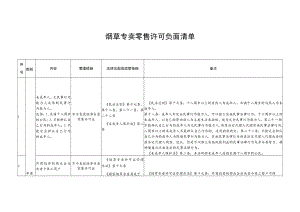 烟草专卖零售许可负面清单.docx