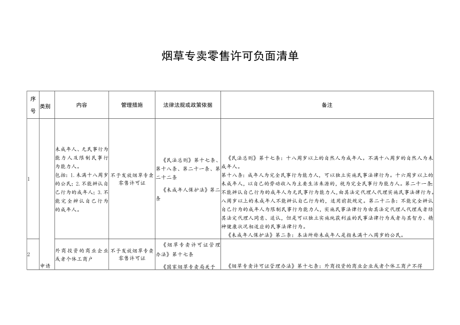 烟草专卖零售许可负面清单.docx_第1页