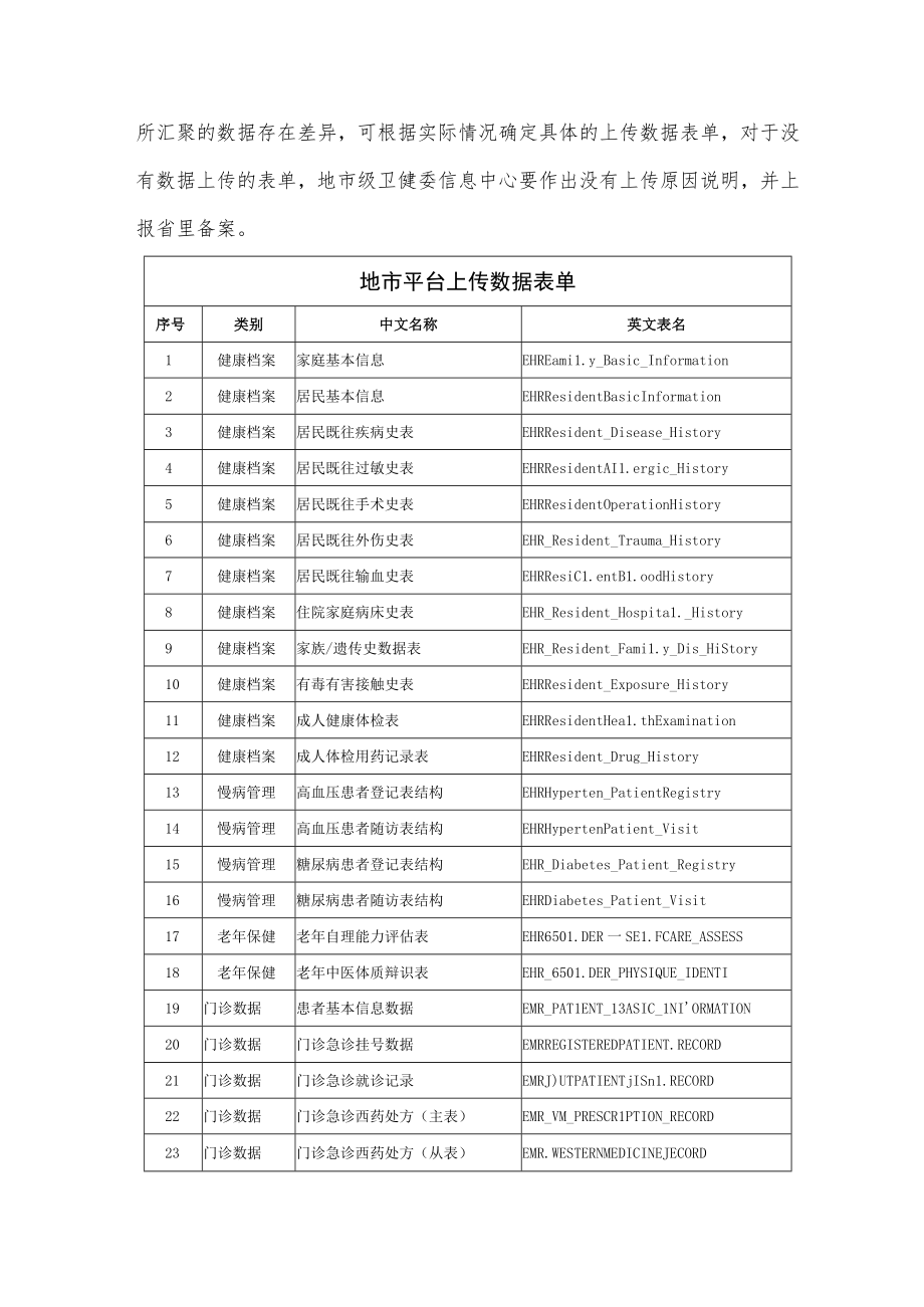 地市级全民健康信息平台数据上传管理规范.docx_第2页