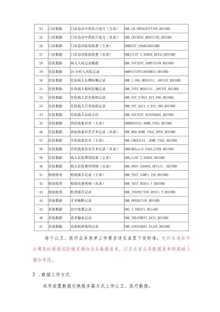 地市级全民健康信息平台数据上传管理规范.docx_第3页