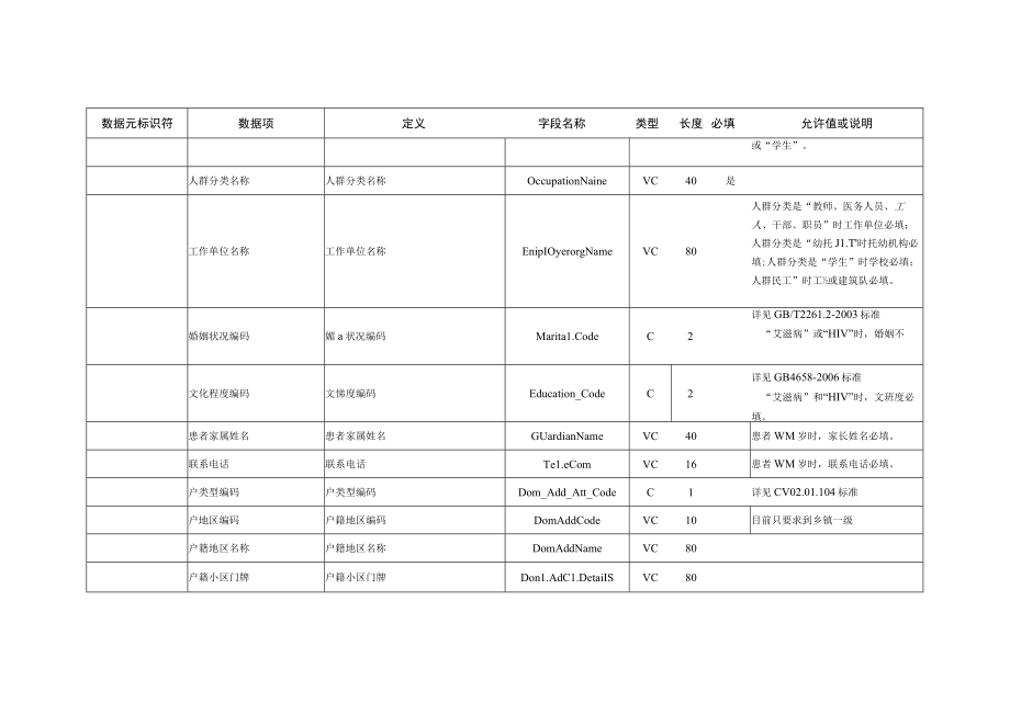 G_河南卫生信息数据集（重点传染病等）.docx_第2页