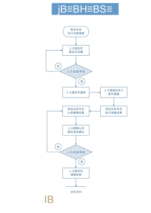 员工满意度调查工作流程图.docx