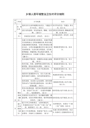 乡镇人居环境整治卫生村评分细则.docx