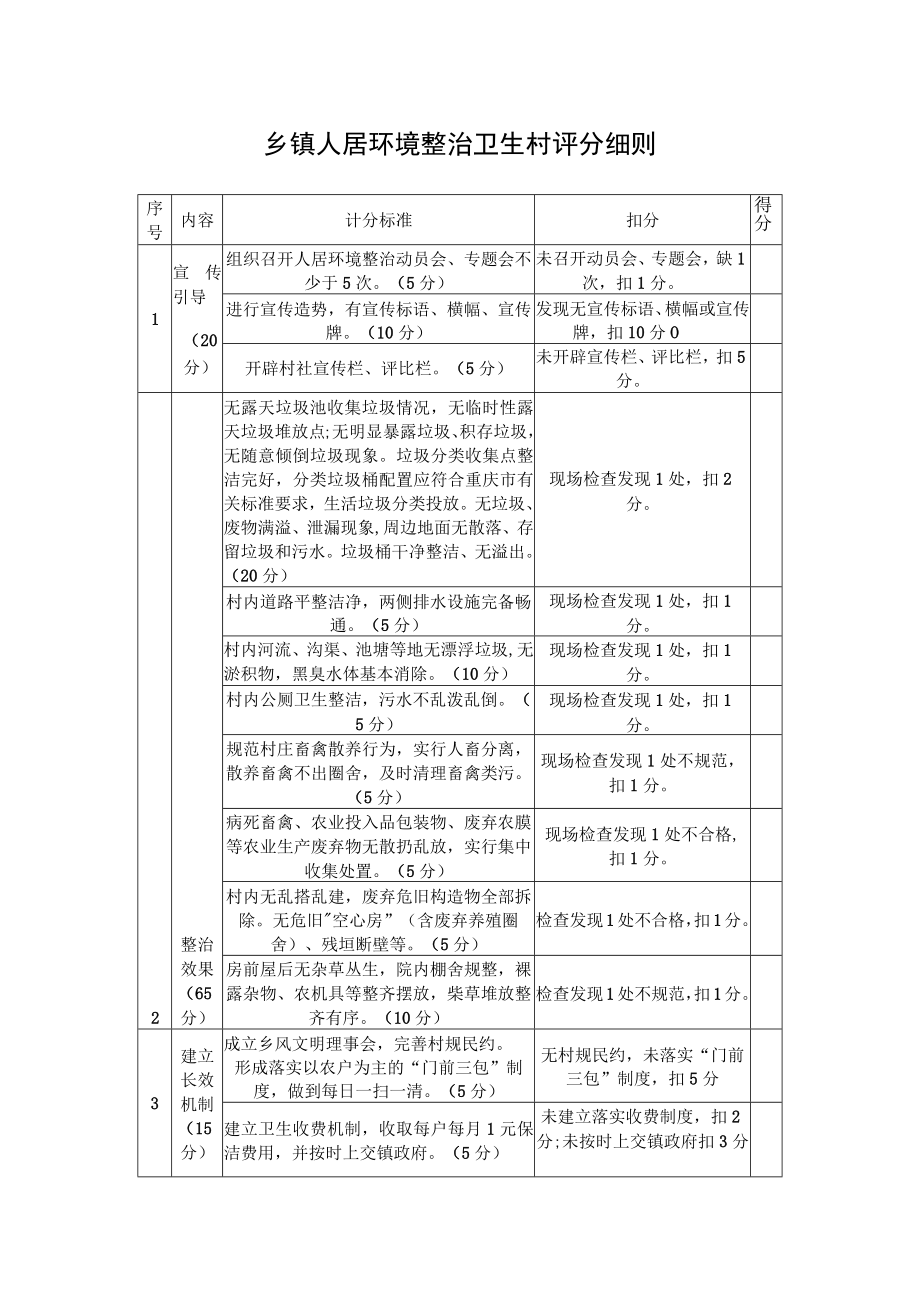 乡镇人居环境整治卫生村评分细则.docx_第1页