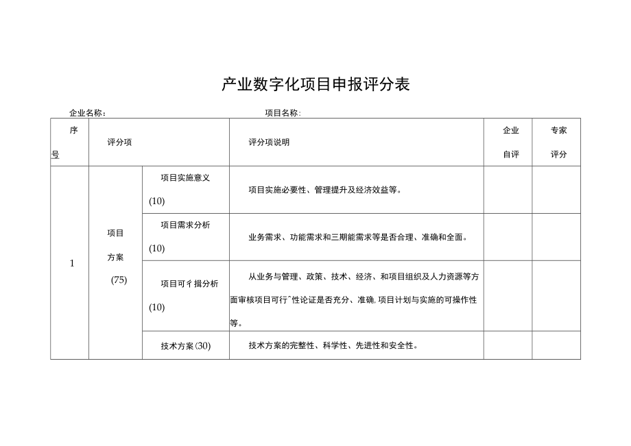 产业数字化项目申报评分表.docx_第1页