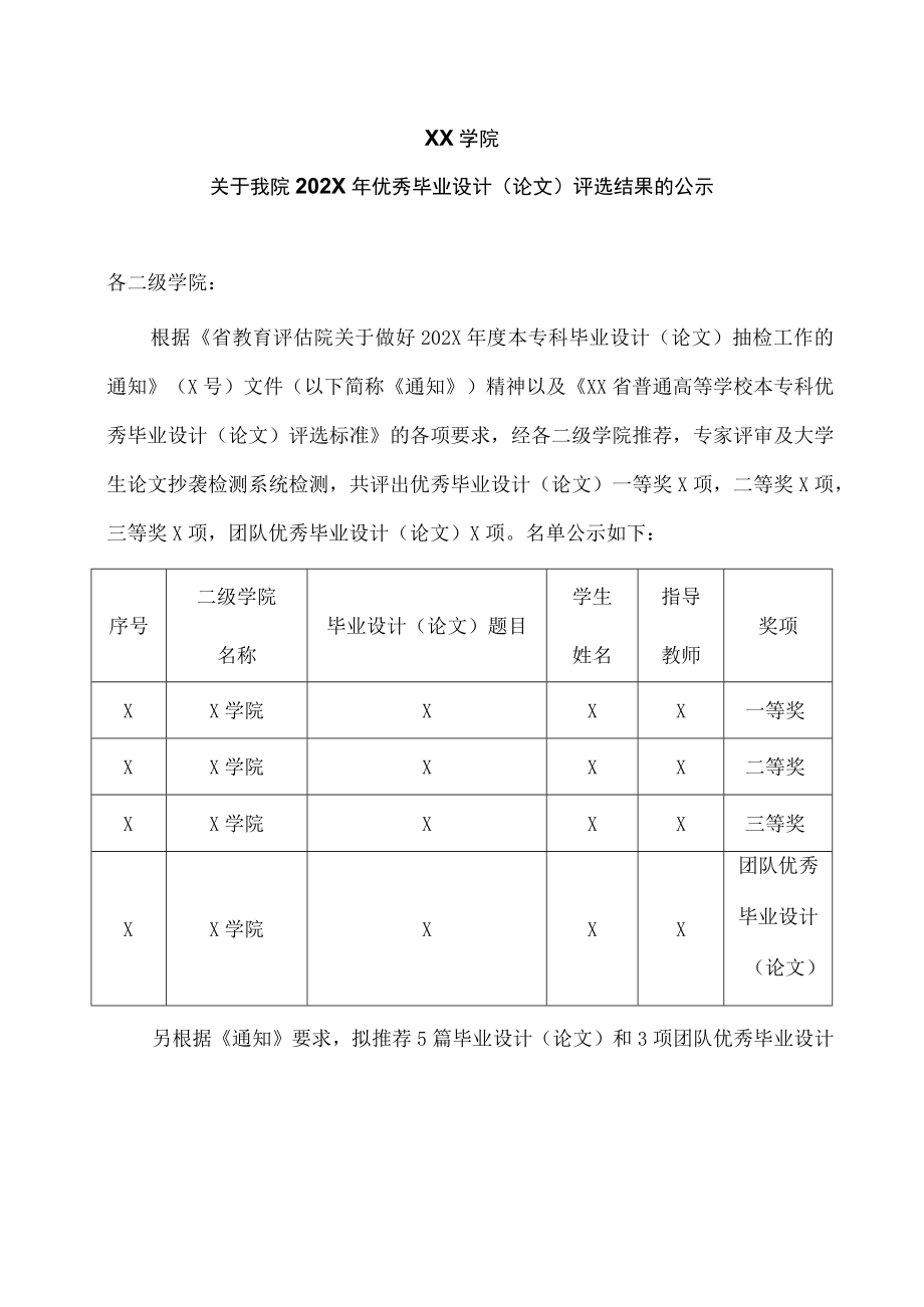 XX学院关于我院202X年优秀毕业设计(论文)评选结果的公示.docx_第1页