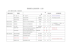 O_河南卫生信息数据集（医疗检验检查）.docx