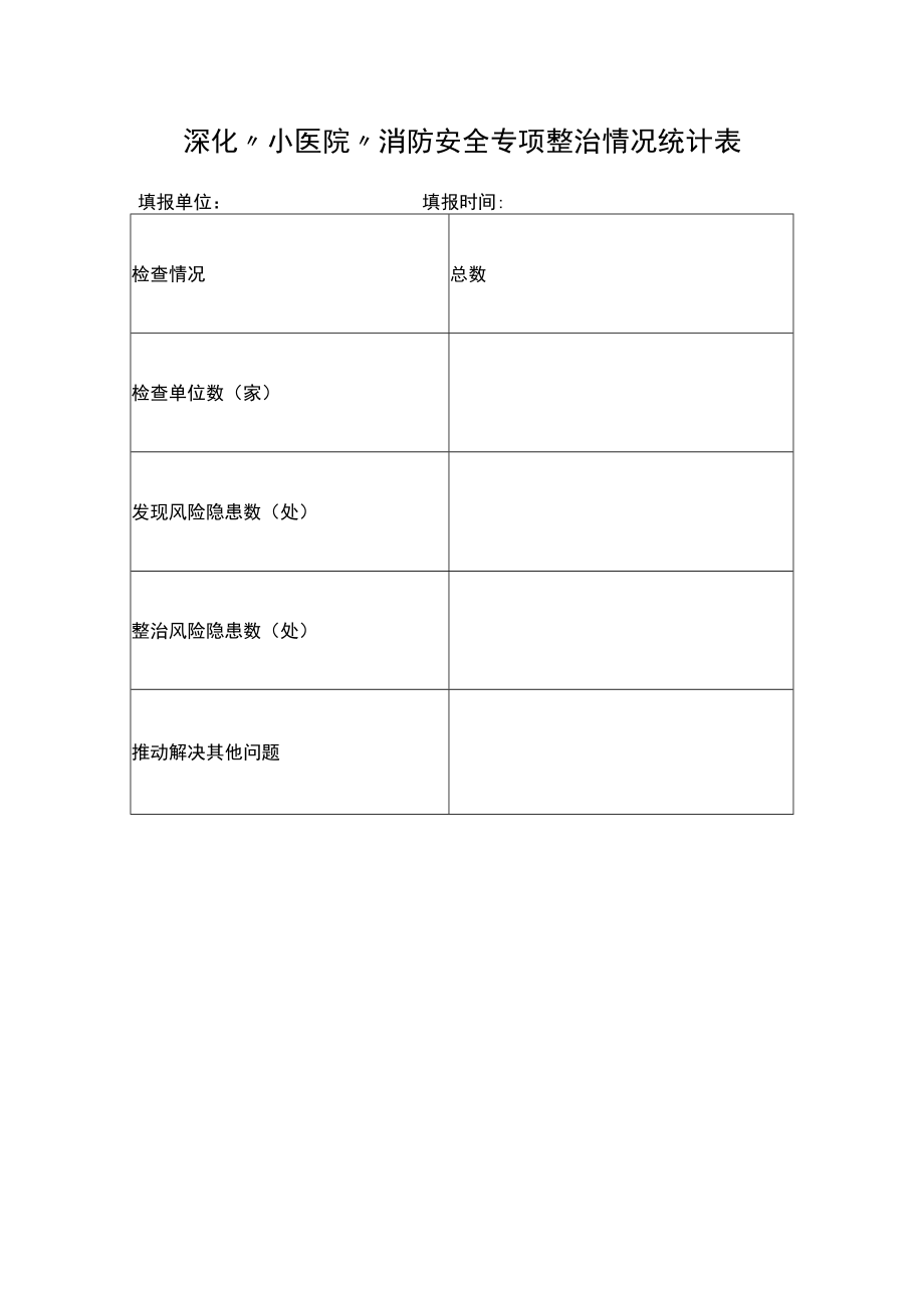 深化“小医院”消防安全专项整治情况统计表.docx_第1页