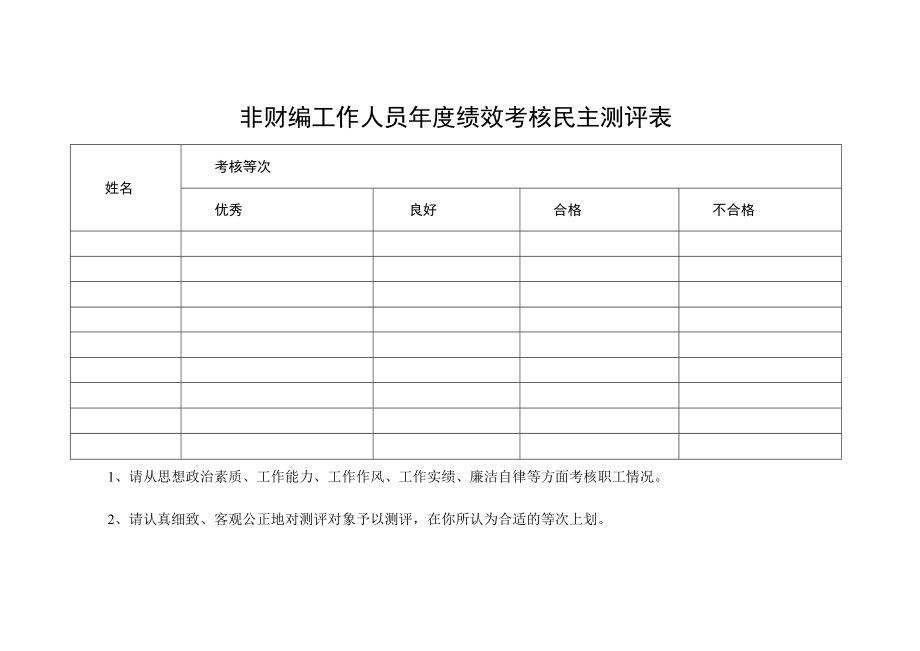 非财编工作人员年度绩效考核民主测评表.docx_第1页