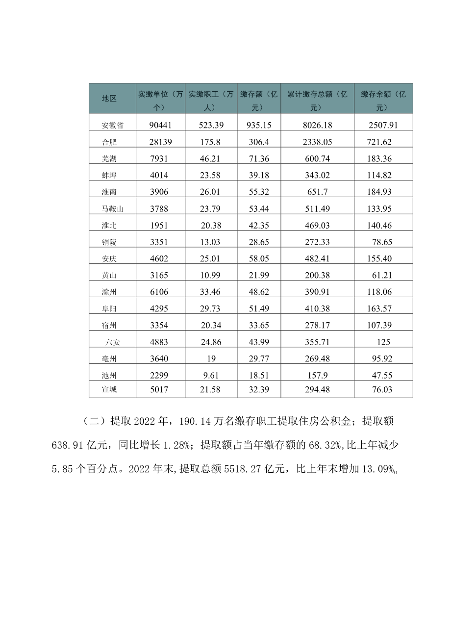 安徽省住房公积金2022年年度报告（2023年）.docx_第2页