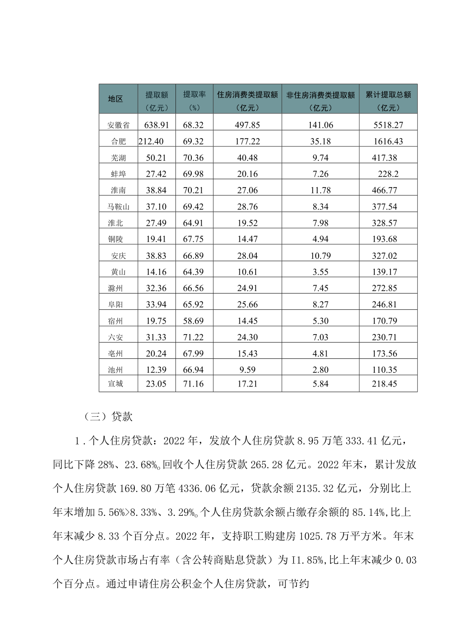 安徽省住房公积金2022年年度报告（2023年）.docx_第3页