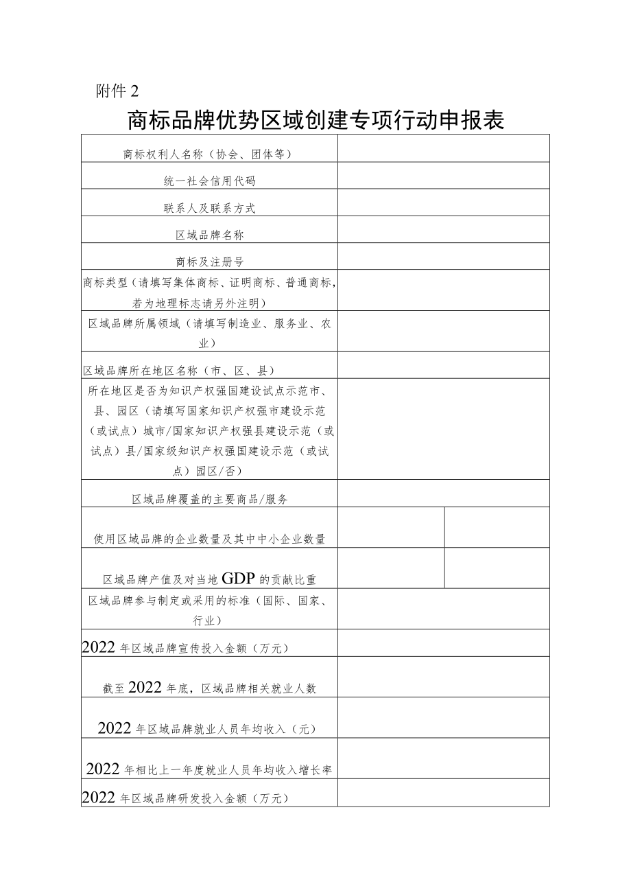 品牌优势区域创建专项行动申报表.docx_第1页