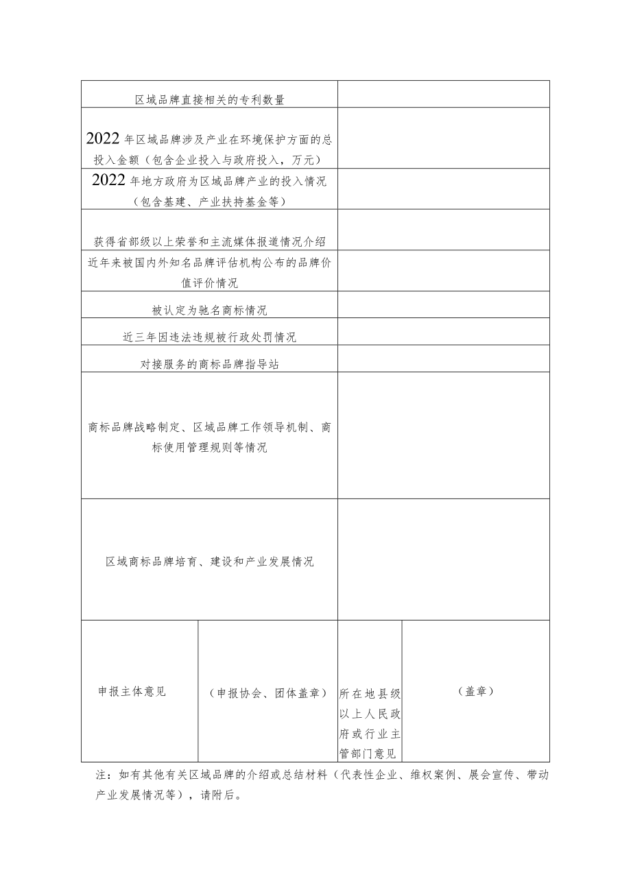 品牌优势区域创建专项行动申报表.docx_第2页