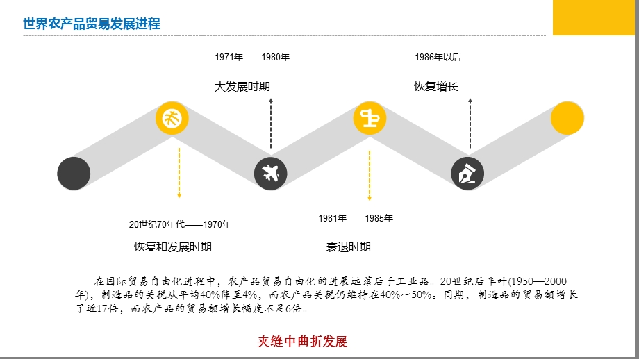 国际贸易地理.pptx_第3页