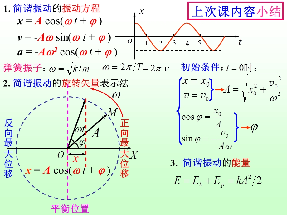 大学物理简谐振动.pptx_第1页