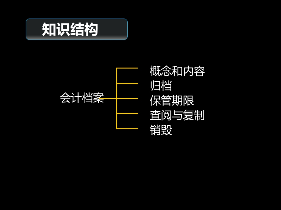 会计基础(会计档案).pptx_第2页