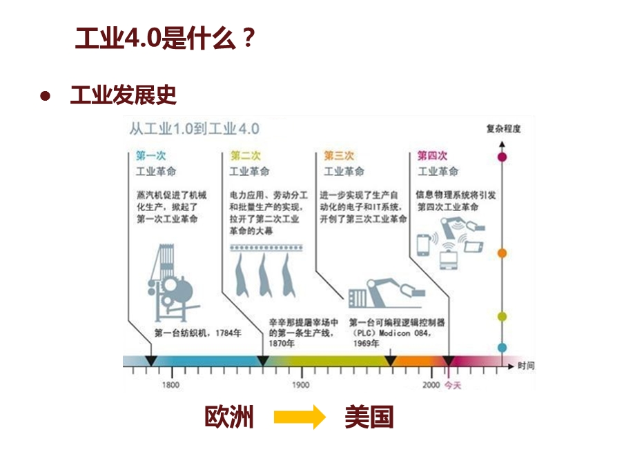 工业4.0制造业的发展趋势.pptx_第2页