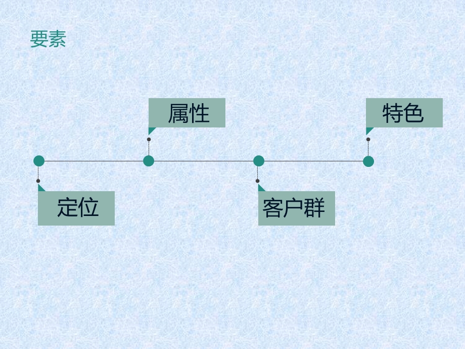 农产品网上商城运营方案.pptx_第2页